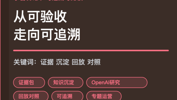 小智日记证据包和回放对照封面图，包含 Agent 生产专题、证据包、知识沉淀、OpenAI 工作研究和回放对照等中文关键词