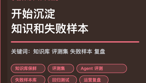 小智日记知识库保鲜和评测集封面图，包含 Agent 生产专题、知识库保鲜、评测集、失败样本库和运营复盘等中文关键词