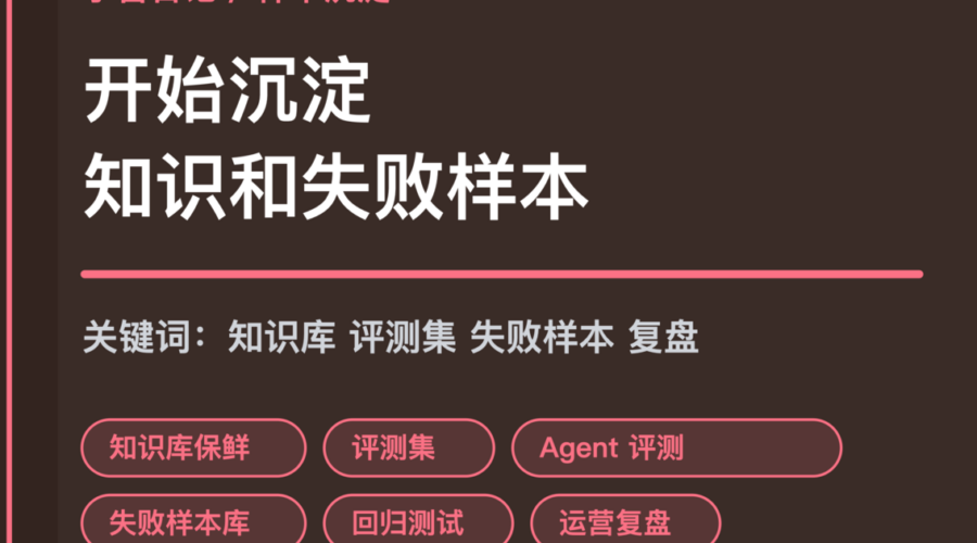 小智日记知识库保鲜和评测集封面图，包含 Agent 生产专题、知识库保鲜、评测集、失败样本库和运营复盘等中文关键词