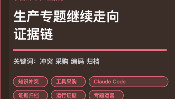 小智日记知识冲突和证据归档封面图，包含 Agent 生产专题、知识冲突、工具采购复核、Claude Code 和证据链等中文关键词