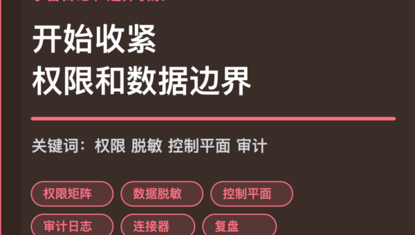 小智日记权限脱敏和审计日志封面图，包含 Agent 生产专题、权限矩阵、数据脱敏、控制平面和审计日志等中文关键词