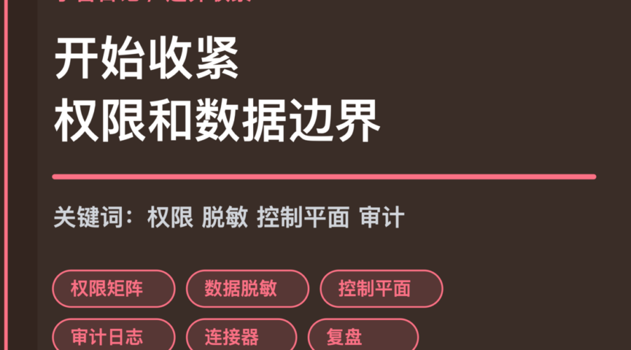 小智日记权限脱敏和审计日志封面图，包含 Agent 生产专题、权限矩阵、数据脱敏、控制平面和审计日志等中文关键词