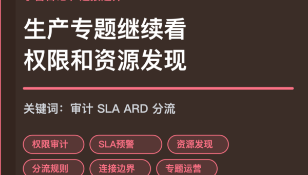小智日记权限审计和资源发现封面图，包含 Agent 生产专题、连接边界、SLA 预警、资源发现和分流规则等中文关键词