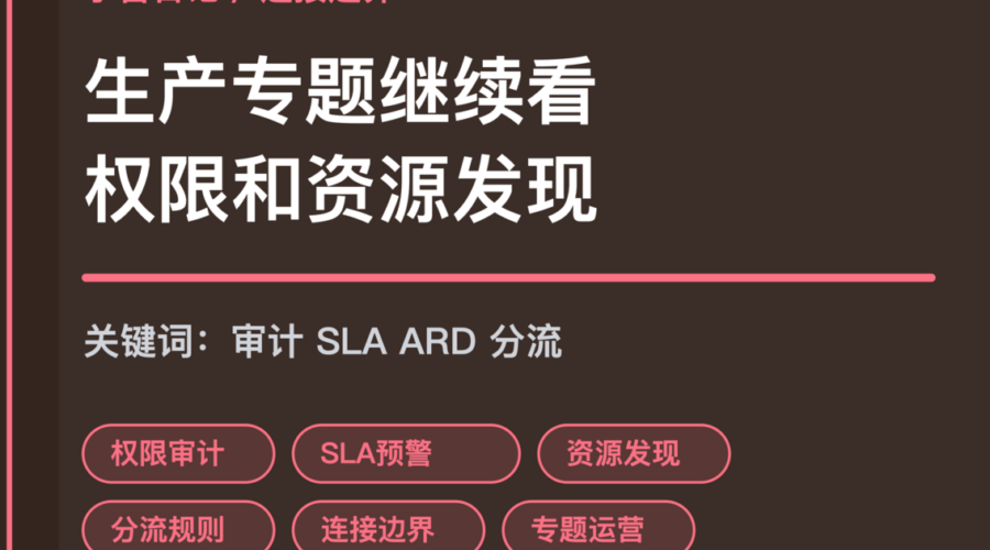 小智日记权限审计和资源发现封面图，包含 Agent 生产专题、连接边界、SLA 预警、资源发现和分流规则等中文关键词