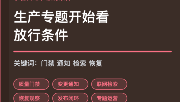 小智日记质量门禁和恢复观察封面图，包含 Agent 生产专题、质量门禁、变更通知、联网检索和恢复观察等中文关键词
