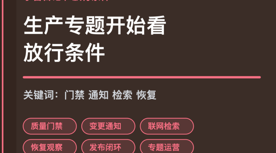 小智日记质量门禁和恢复观察封面图，包含 Agent 生产专题、质量门禁、变更通知、联网检索和恢复观察等中文关键词