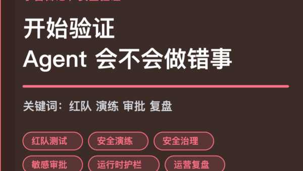 小智日记红队测试和敏感审批封面图，包含 Agent 生产专题、红队测试、安全演练、敏感审批和运营复盘等中文关键词