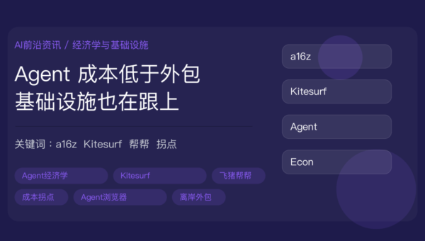 a16z Agent 经济学拐点、Cloudflare Kitesurf 和飞猪帮帮封面图，包含 Agent 成本低于外包、Agent 原生浏览器和旅行 Agent 落地等中文关键词