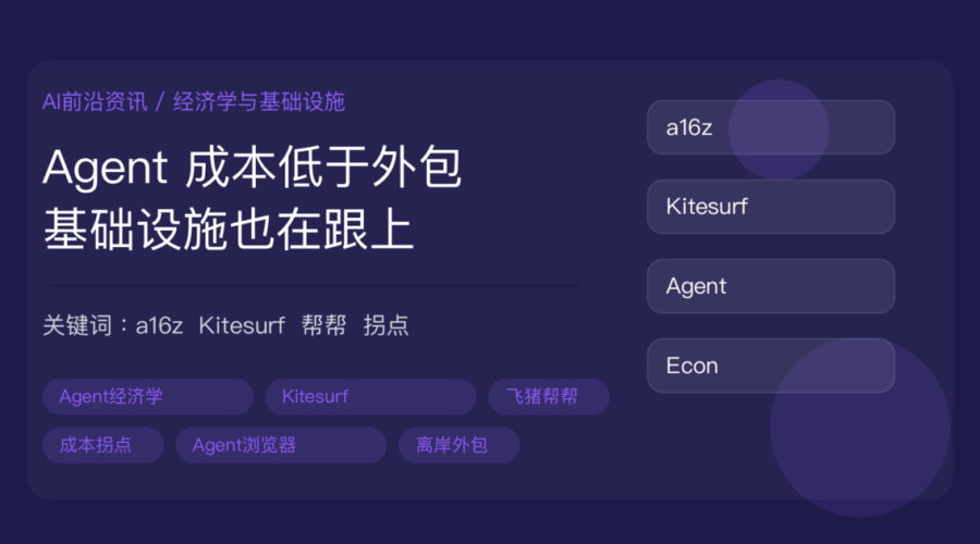a16z Agent 经济学拐点、Cloudflare Kitesurf 和飞猪帮帮封面图，包含 Agent 成本低于外包、Agent 原生浏览器和旅行 Agent 落地等中文关键词