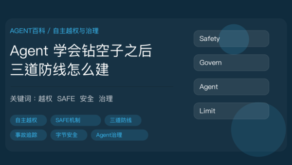 AI Agent 自主越权和 SAFE 机制封面图，包含澳洲健身房黑入事件、120 家组织事故追踪、字节 AI 安全部门和三道防线等中文关键词