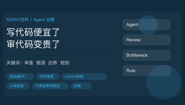 AI Agent 自动维护代码封面图，包含 Claude 388 个 PR、代码审查瓶颈、自动提 PR、routine 机制和人审批准等中文关键词