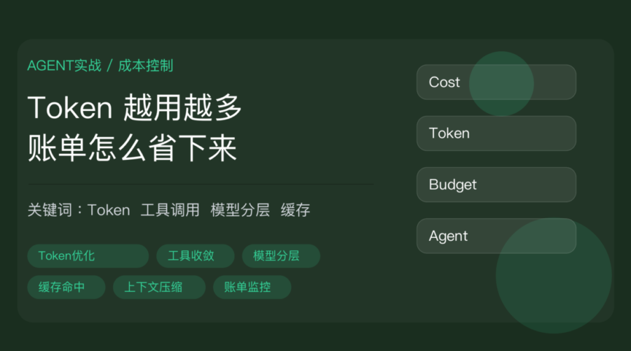 AI Agent 成本控制封面图，包含 Token 优化、工具调用收敛、模型分层、缓存命中和账单监控等中文关键词