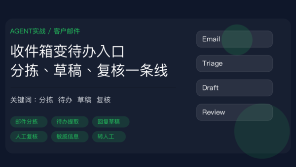 AI Agent 客户邮件处理封面图,包含邮件分拣、待办提取、回复草稿、人工复核和敏感信息检查等中文关键词