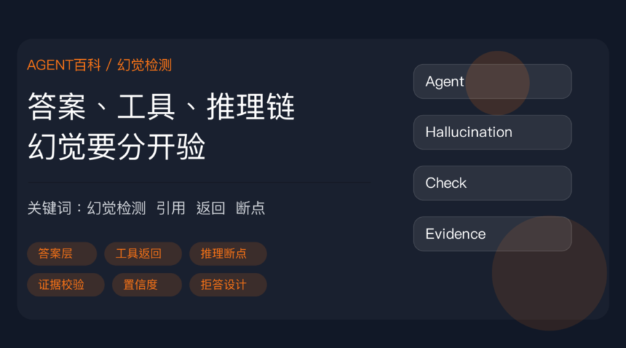 AI Agent 幻觉检测封面图，包含答案引用、工具返回、推理断点、证据校验和拒答设计等中文关键词