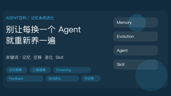 AI Agent 记忆系统进化封面图,包含 Agent 记忆、MindMemOS、Dreaming 离线整理、Feedback 纠正反馈和 Skill 持续进化等中文关键词