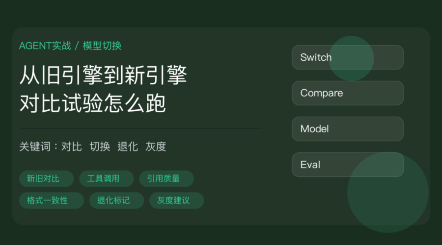 AI Agent 模型切换评估封面图，包含新旧并排对比、工具调用、引用质量、格式一致性和灰度策略等中文关键词
