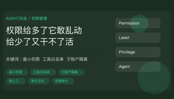 AI Agent 权限管理封面图，包含最小权限、工具白名单、子账户隔离、转人工和审计日志等中文关键词