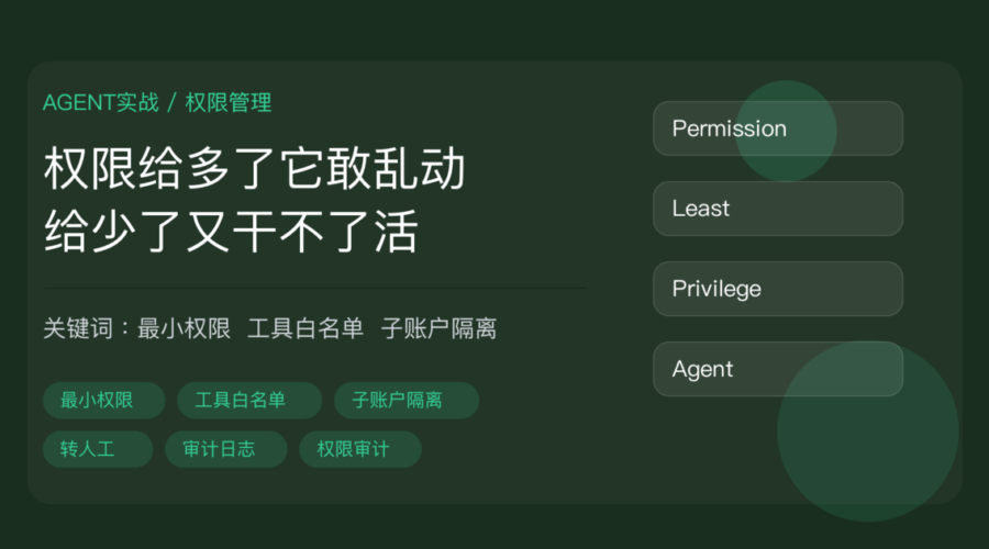 AI Agent 权限管理封面图，包含最小权限、工具白名单、子账户隔离、转人工和审计日志等中文关键词