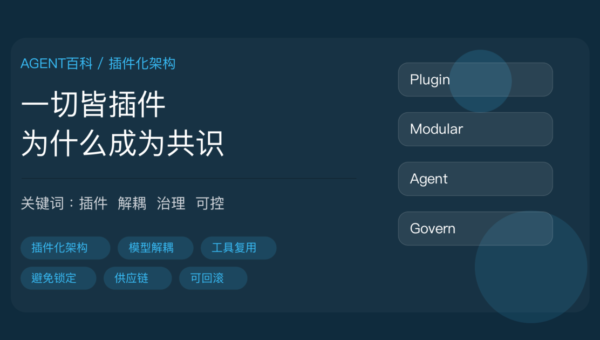 Agent 插件化架构封面图，包含一切皆插件、模型解耦、工具复用、避免锁定、供应链和可回滚等中文关键词
