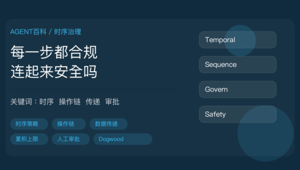 AI Agent 时序治理封面图，包含时序策略、操作链安全、数据传递校验、累积上限和人工审批触发等中文关键词