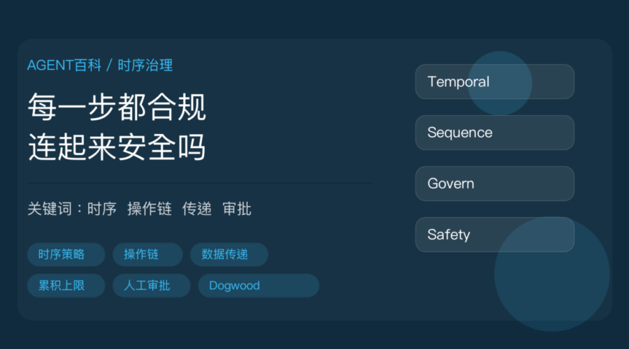 AI Agent 时序治理封面图，包含时序策略、操作链安全、数据传递校验、累积上限和人工审批触发等中文关键词