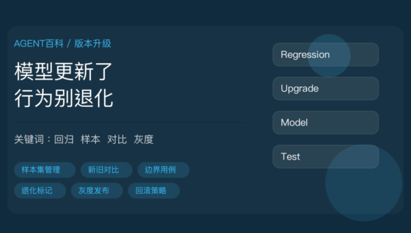AI Agent 版本升级回归测试封面图,包含样本集管理、新旧对比、边界用例、退化标记和灰度发布等中文关键词