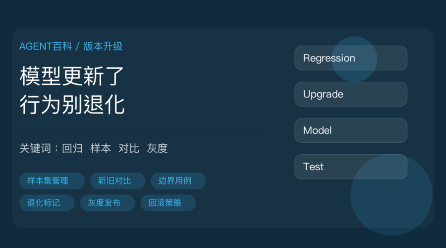 AI Agent 版本升级回归测试封面图，包含样本集管理、新旧对比、边界用例、退化标记和灰度发布等中文关键词