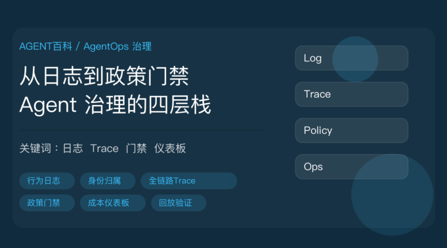 AgentOps 生产级治理四层栈封面图，包含行为日志、全链路 Trace、政策门禁和运营仪表板等中文关键词
