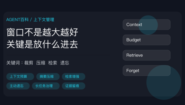 AI Agent 上下文管理封面图,包含上下文窗口、上下文预算、摘要压缩、检索增强、主动遗忘和长任务治理等中文关键词