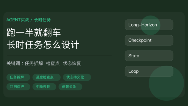 AI Agent 长时任务设计封面图，包含任务拆解、进度检查点、状态持久化、回归保护和中断恢复等中文关键词