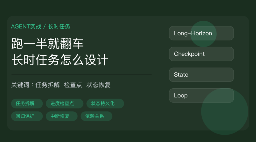 AI Agent 长时任务设计封面图，包含任务拆解、进度检查点、状态持久化、回归保护和中断恢复等中文关键词