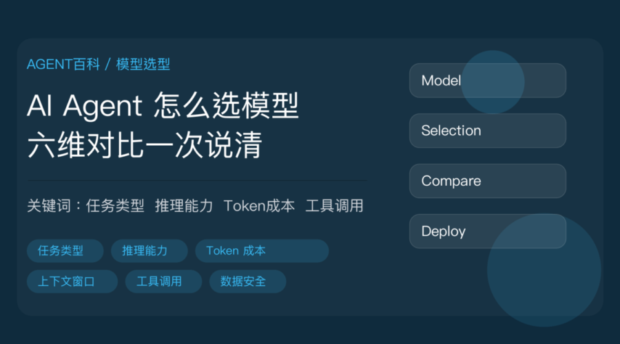 AI Agent 怎么选模型封面图，包含任务类型、推理能力、Token成本、上下文窗口、工具调用、数据安全等中文关键词
