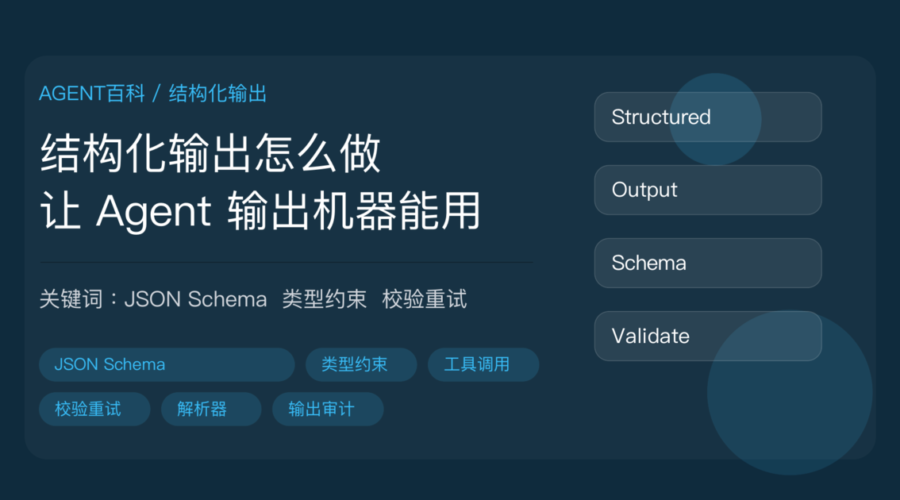 AI Agent 结构化输出封面图，包含 JSON Schema、类型约束、工具调用、校验重试、输出解析等中文关键词
