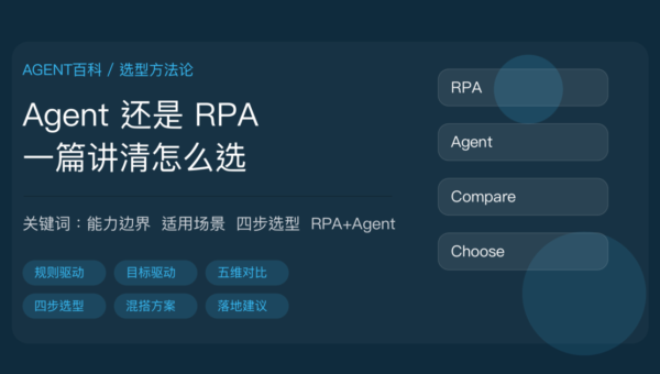 AI Agent 和 RPA 区别对比封面图，包含规则驱动、目标驱动、流程自动化、智能决策、选型方法等中文关键词