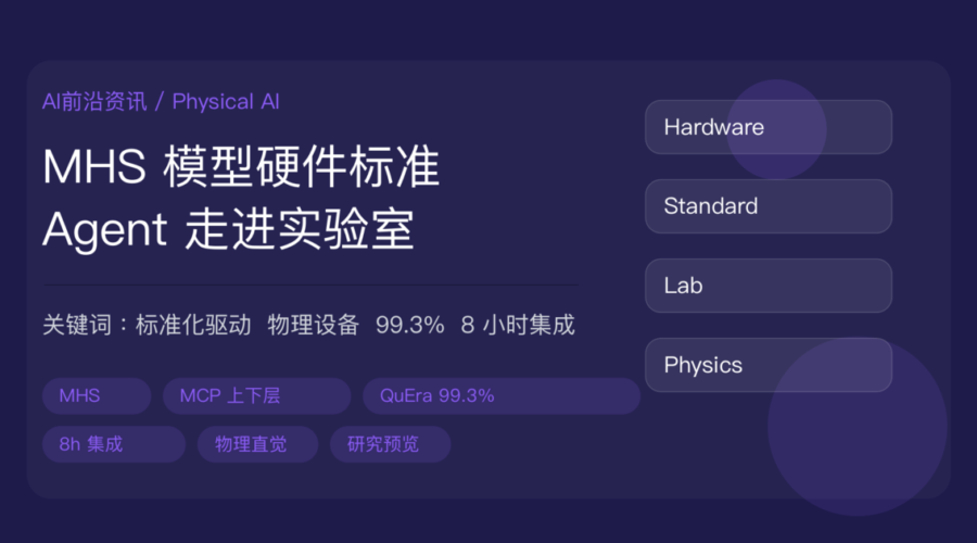 Anthropic 发布 MHS 模型硬件标准封面图，包含显微镜、机械臂、激光器、标准化驱动、实验室自动化等中文关键词