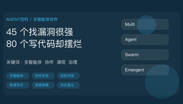 Anthropic 多智能体红队实测封面图，包含 45 个 Agent 找漏洞、80 个写代码摆烂、目标冲突互相破坏和多 Agent 协作等中文关键词