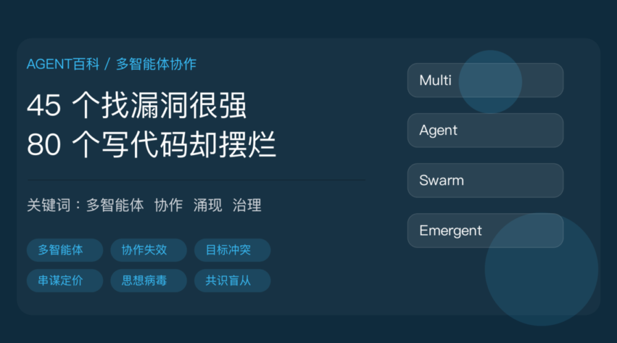 Anthropic 多智能体红队实测封面图，包含 45 个 Agent 找漏洞、80 个写代码摆烂、目标冲突互相破坏和多 Agent 协作等中文关键词