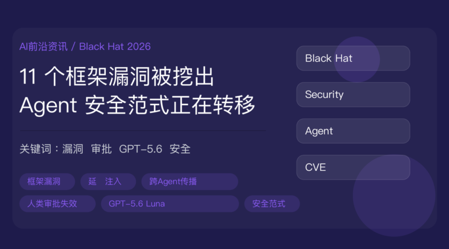 Black Hat 2026 Agent 安全风暴封面图，包含框架漏洞、人类审批失效、Check Point 研究、ScaleX 测试和 GPT-5.6 Luna 等中文关键词