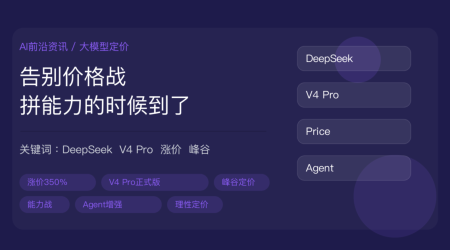 DeepSeek API 涨价封面图，包含 V4 Pro 正式版、峰谷定价、涨价350%、价格战和能力战等中文关键词