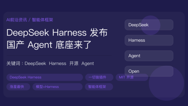 DeepSeek Harness 智能体框架发布封面图，包含 MIT 开源、1.5 小时涨 2.4 万星、模型加 Harness 等于 Agent 和一切皆插件等中文关键词