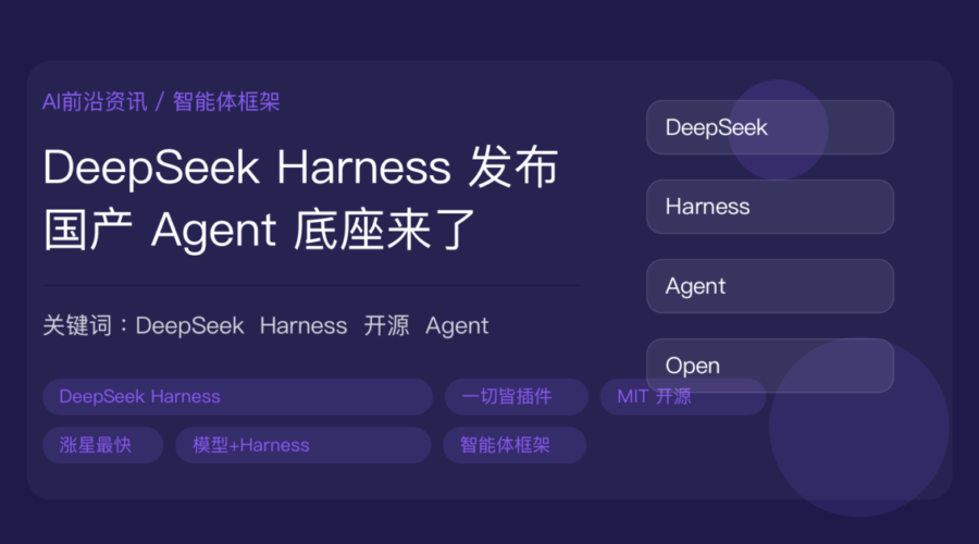 DeepSeek Harness 智能体框架发布封面图，包含 MIT 开源、1.5 小时涨 2.4 万星、模型加 Harness 等于 Agent 和一切皆插件等中文关键词