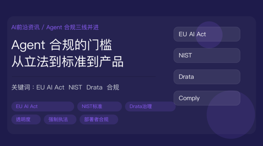 EU AI Act 执法启动 + NIST Agent 标准缺口 + Drata 治理封面图，包含 AI Agent 合规、透明度条款、强制执法和部署者合规清单等中文关键词