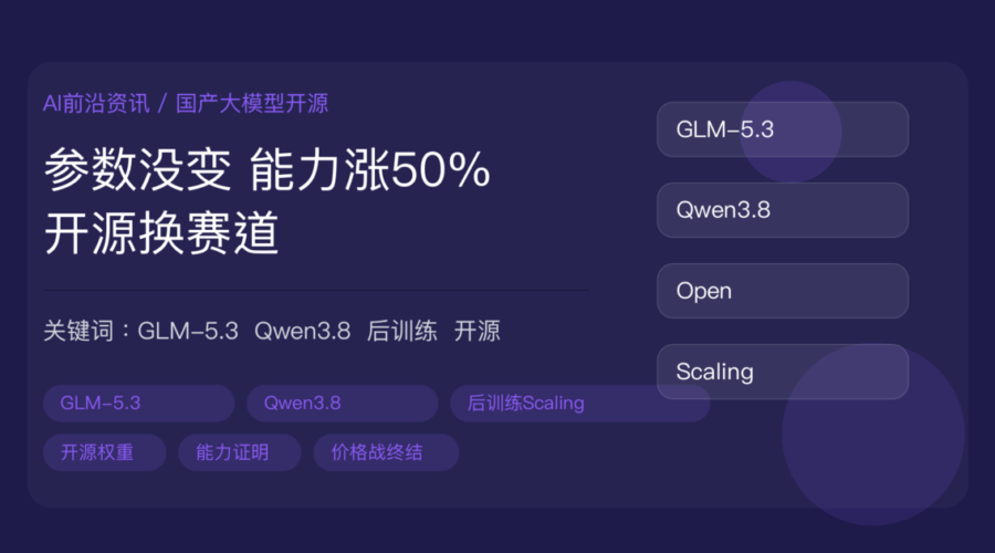 智谱 GLM-5.3 和阿里 Qwen3.8 开源封面图，包含后训练 Scaling、开源权重、能力证明、国产大模型和价格战终结等中文关键词