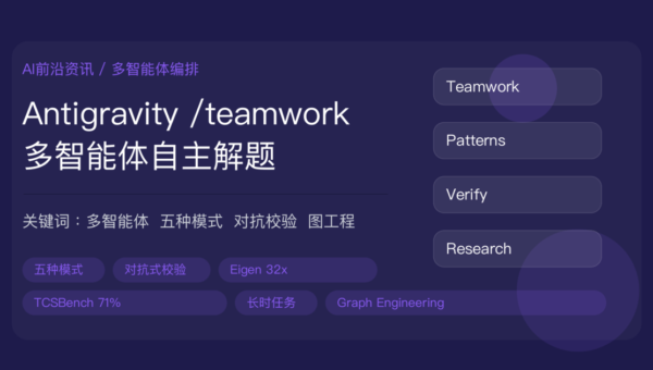 Google Antigravity 开放 /teamwork 封面图，包含多智能体编排、五种工作模式、Eigen 提速、TCSBench、图工程等中文关键词