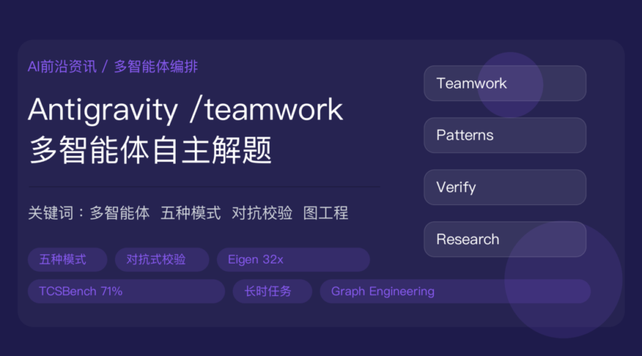Google Antigravity 开放 /teamwork 封面图，包含多智能体编排、五种工作模式、Eigen 提速、TCSBench、图工程等中文关键词