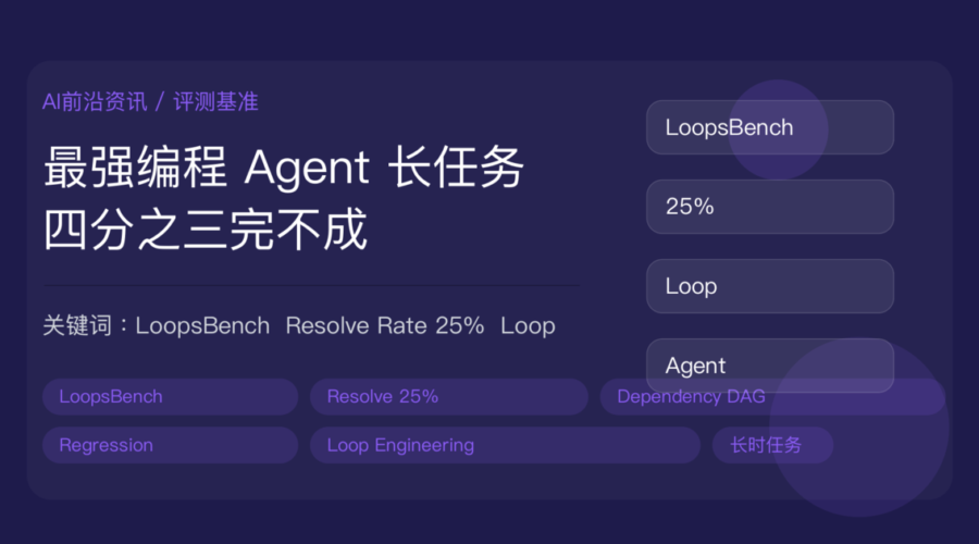 LoopsBench 长周期 Coding Agent 评测封面图，包含 25% Resolve Rate、Dependency DAG 和 Loop Engineering 等中文关键词