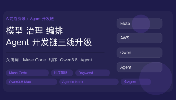 Meta Muse Code 多 Agent 编程和 AWS 时序策略封面图，包含 Muse Code、Dogwood 语言、时序策略、Agentic Index 和 Qwen3.8 Max 等中文关键词