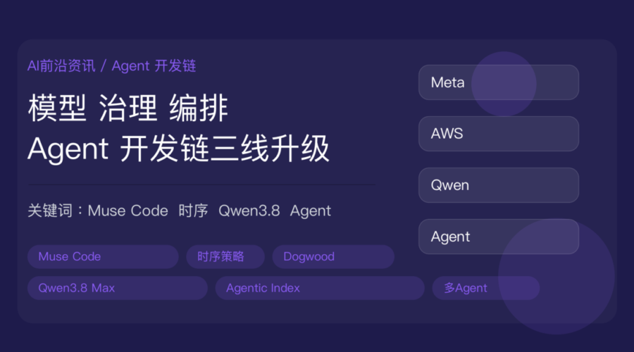 Meta Muse Code 多 Agent 编程和 AWS 时序策略封面图，包含 Muse Code、Dogwood 语言、时序策略、Agentic Index 和 Qwen3.8 Max 等中文关键词