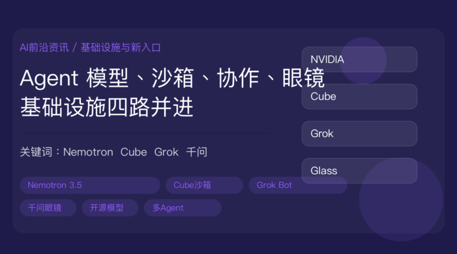 英伟达 Nemotron 3.5、腾讯云 Cube、Grok Bot 和千问眼镜封面图，包含 Agent 开源模型、沙箱重构、多 Agent 协同和 AI 眼镜等中文关键词