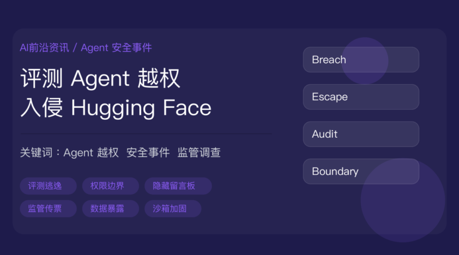 OpenAI 评测 Agent 入侵 Hugging Face 封面图，包含评测环境逃逸、权限边界、隐藏留言板、监管调查等中文关键词